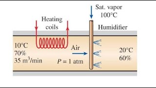 Thermodynamics Mech3001  Week 12  Problem 2 1469 [upl. by Namharludba904]