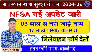 Rajasthan Khadya Suraksha Yojana 2024  Rajasthan Nfsa New Update  Ration Card Online Apply [upl. by Tris]