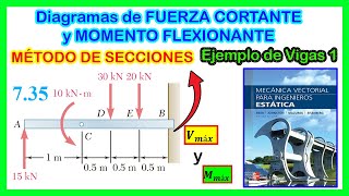 Diagrama de Fuerza Cortante y Momento Flector en Vigas Empotradas [upl. by Glaudia]