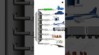 How is petrol made from crude oil [upl. by Einohpets]