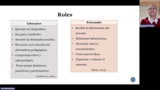 Teoria Aprendizaje Significativo [upl. by Tiebold]