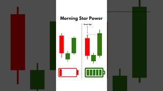 Morning star power morningstar candlestickpatterns stockmarket candlesticks chartpattern [upl. by Laurent]