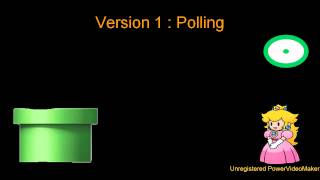 Polling vs Interrupt example [upl. by Assirual898]