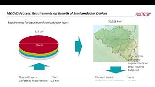 Epitaxial growth of GaN and SiC  Bernd Schineller AIXTRON SE [upl. by Sholem]