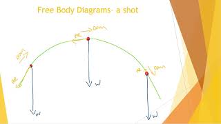 Free body resultant force and flight path diagrams for projectiles for OCR A Level PE [upl. by Aizahs]