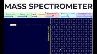 MASS SPECTROMETER  PHYSICS ANIMATIONS AND SIMULATIONS  PHET SIMULATIONS [upl. by Piper]