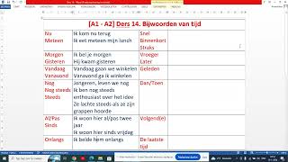 A1  A2 Ders 14 Hollandaca Zaman Zarfları Bijwoorden Van Tijd in het Nederlands [upl. by Mcgrody]