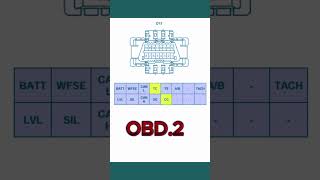 OBD1OBD2 PINOUT cartroubleshooting efi automobile mechanic smartphone viralshort [upl. by Ejroj]