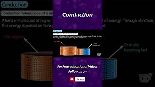 Conduction  Conduction for Kids  Modes of Heat Transfer  Heat Conduction  Science [upl. by Nolitta]