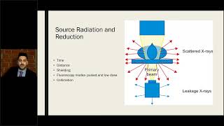 ASPN Fellows Webinar Fluoroscopic Anatomy for Interventional Pain Procedures [upl. by Nnyroc]