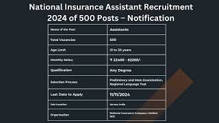 National Insurance Assistant Recruitment 2024 of 500 Posts – Notification [upl. by Mailiw]