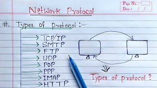 Types of Protocol in Hindi  Computer Networking [upl. by Bobine59]