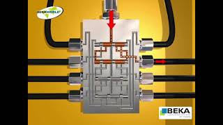 How does the BEKA EP1 progressive lubrication systems work [upl. by Issej352]