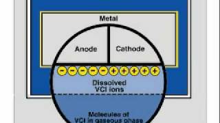 Cortec VCI  How it works [upl. by Nolana318]