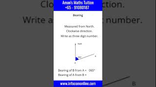 Bearings  Maths Teacher Aman [upl. by Amaryllis]