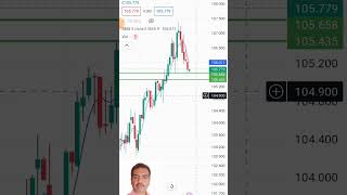 US DOLLAR INDEX ANALYSIS FOR 11 OCTOBER shorts7 [upl. by Lowenstein]