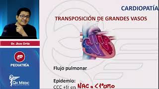 Cardiopatías congénitas INDICE DESCRIPCIONTGVT FALLOTCIACIVPCA PEDIATRÍA QX MEDIC 2023 [upl. by Waite]