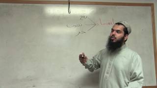 3 Arabic Grammar for Understanding the Quran المرفوعات [upl. by Noroj]