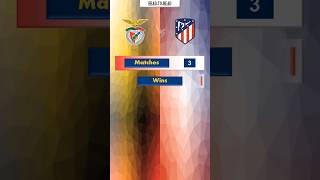 Benfica vs Atletico Madrid l H2H  Stats and Trophies won [upl. by Ahsel]