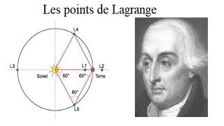 Les points de Lagrange [upl. by Nilloc]