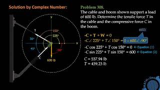 Engineering Mechanics Cable and Boom Structure  Equilibrium of Concurrent Forces [upl. by Sidhu]