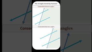 Consecutive Interior and Exterior Angles shorts geometry angles traversal [upl. by Eelyah909]