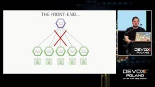 The Future of Eventdriven Microservices with Spring Cloud Stream by Kenny Bastani [upl. by Nathalie]