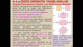 Akışkanlar Mekaniği Ders 6 Akışkan Kinematiği Akışkan Elemanlarının Deformasyon Şekilleri [upl. by Eran728]