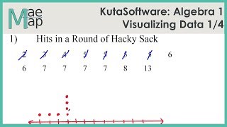 KutaSoftware Algebra 1 Visualizing Data Part 1 [upl. by Schroder]