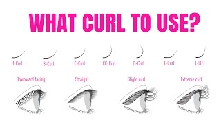 WHAT EYELASH EXTENSION CURL TO USE ON THE NATURAL LASH [upl. by Radke]