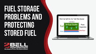 Fuel Storage Problems and Protecting Stored Fuel  A Whiteboard Presentation [upl. by Hapte546]