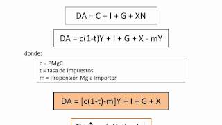 14 Modelo Keynesiano  Política Fiscal Aumento Impuestos [upl. by Anelaf]