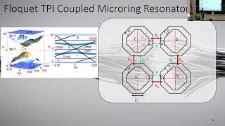 Exploring Nonlinearity From Superconductivity to Quantum Sensing [upl. by Ajnin]