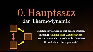 0 Hauptsatz der Thermodynamik einfach erklärt Physik amp Chemie [upl. by Connel]