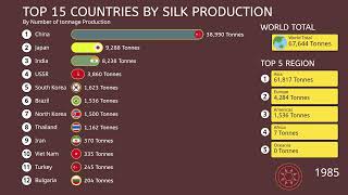 Top Countries By Silk Production With Bar Chart Race [upl. by Dhumma]