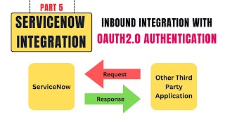 OAuth20 Authentication in ServiceNow  Inbound Integration with OAuth token [upl. by Asiralc]