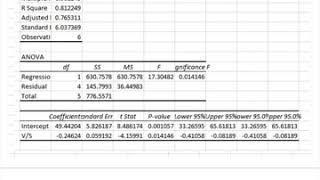 Interpreting regression output from Eadie Hofstee plot [upl. by Eimarrej403]