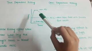 PHARMACOLOGY Antibiotics  Time Dependant and Concentration Dependant Killing [upl. by Yraht]