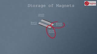 Self Demagnetization and Storage of Magnetization [upl. by Toland807]