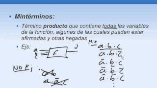 021 Digitales Formas Canonicas Minterminos y Maxterminos [upl. by Ibrahim]