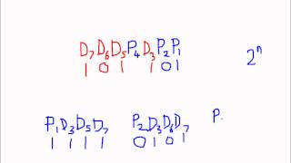 Digital Electronics Hamming Code [upl. by Anairad851]