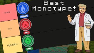 Monotype Type Guide For Beginners [upl. by Cirnek]