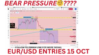 EURUSD ANALYSIS  ENTRIES AND TAKE PROFIT15 OCT [upl. by Nnylatsyrk]