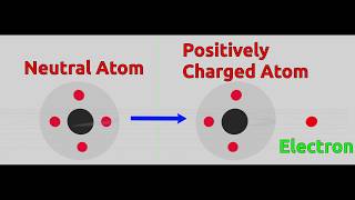 Charge Transfer  Making things positive or negative [upl. by Kreindler565]