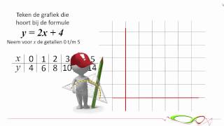 Wiskunde  De grafiek van een lineaire formule tekenen [upl. by Arbed]