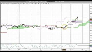 ICHIMOKU INDICATOR [upl. by Genesa]