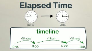 Calculating Elapsed Time Using a Timeline  EasyTeaching [upl. by Nymzaj761]