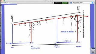 Séquence 2 la circulation atmosphérique générale [upl. by Timon]