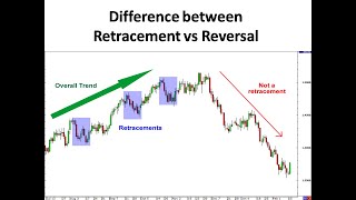 How to know if a Trend is Ending  Difference between Retracement vs Reversal [upl. by Anatniuq]