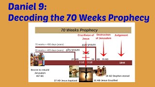 Daniel 9 The 70 Weeks Prophecy Decoded the abomination of desolation [upl. by Omrellug]